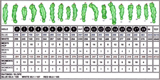 score-card