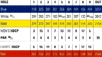 Mayfair Lakes Golf Course Scorecard Out/In