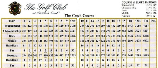 Fiddler's Creek Score-card