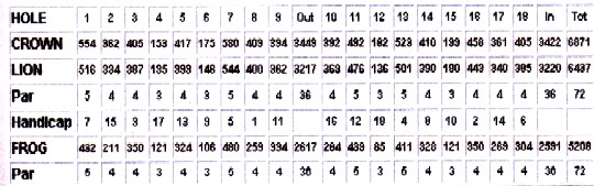 Score Card
