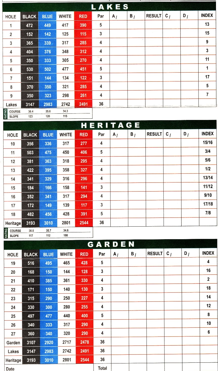 Sutera Harbour Golf & Country Club Score Card